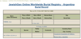 Maybe Isaac Vogel Sophie's husband burial record